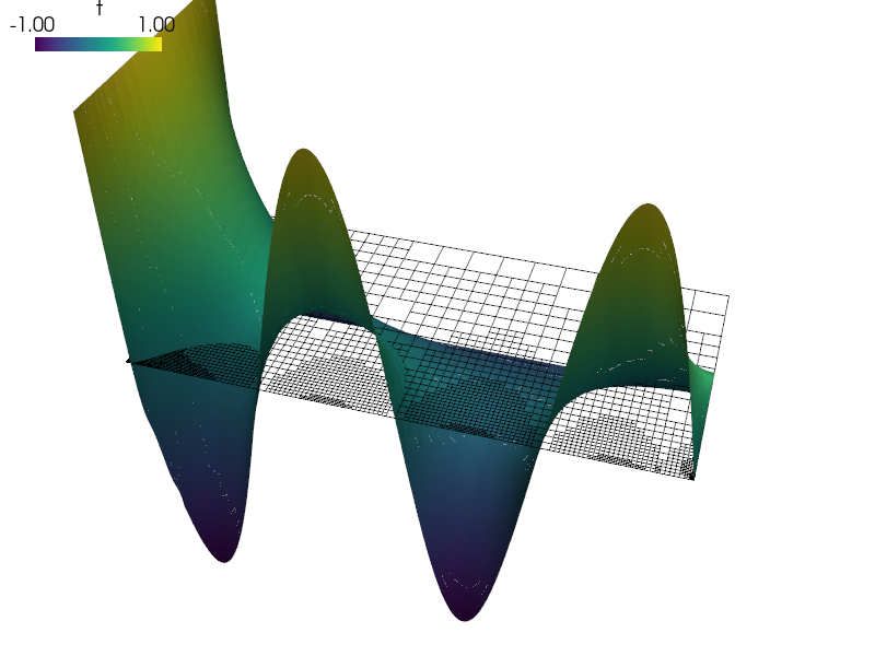 ../_images/diffusion-sinbc_t.png