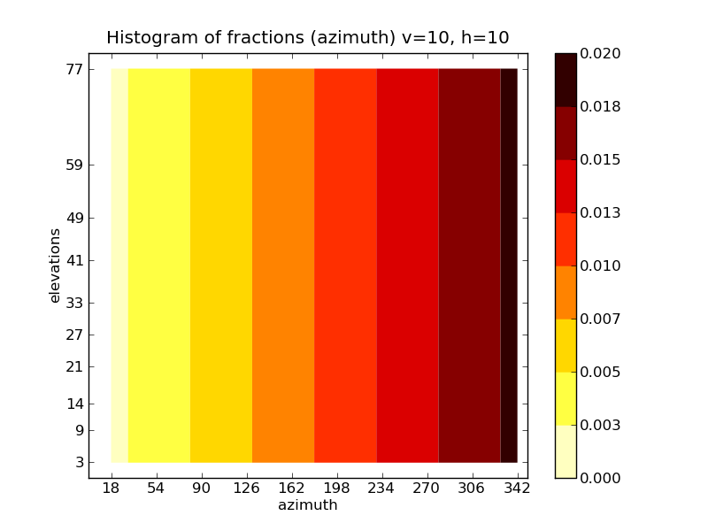 _images/azimuth_histogram_mean_fraction_010_010.png