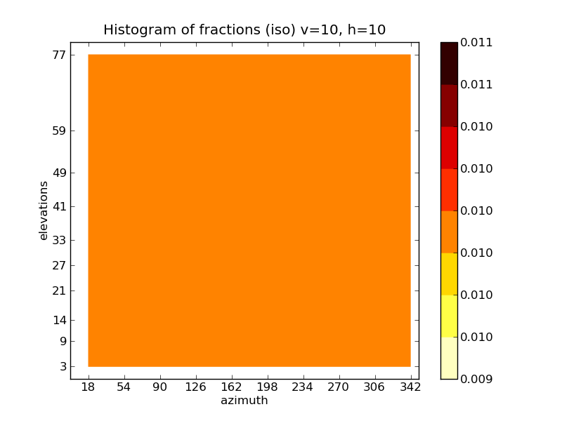 _images/iso_histogram_mean_fraction_010_010.png